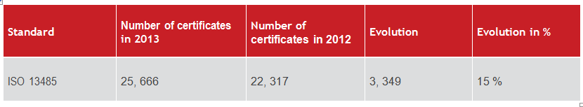 ISO 13485 Infographic