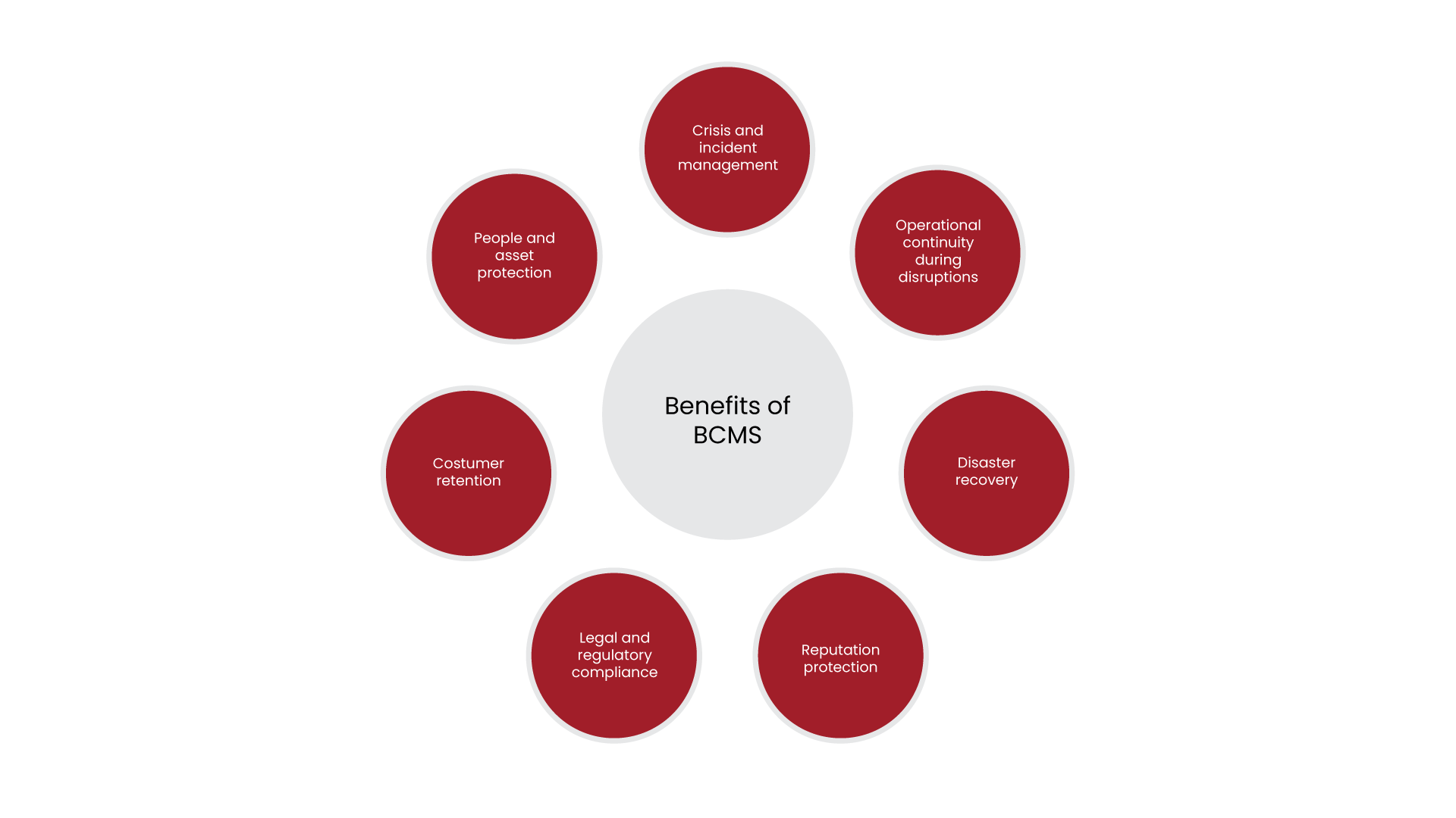 ISO 22301 Business Continuity Training & Certification Courses